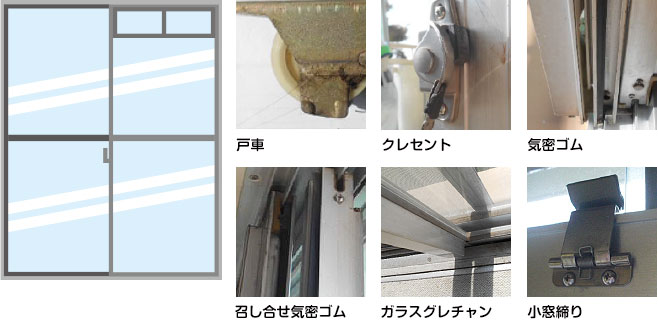 窓でお困りの場合 | 戸車交換パートナー エステーメンテナンス株式会社