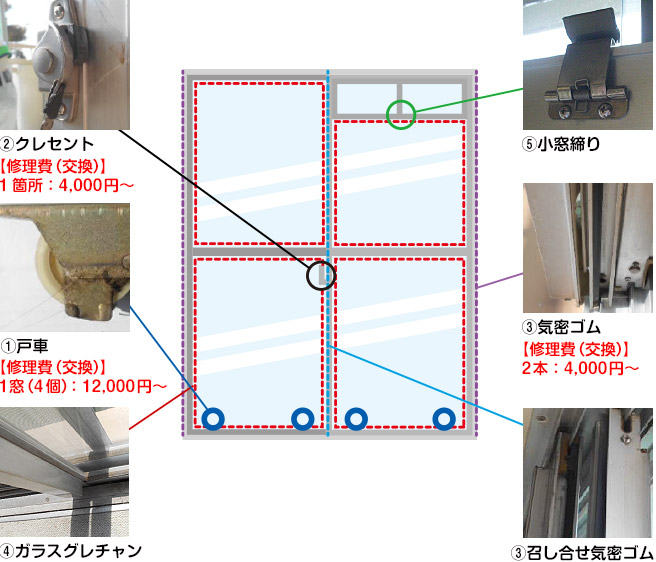 引き違い窓