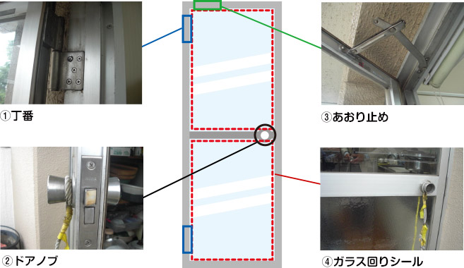 片開き戸